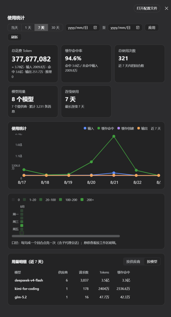使用统计完整界面