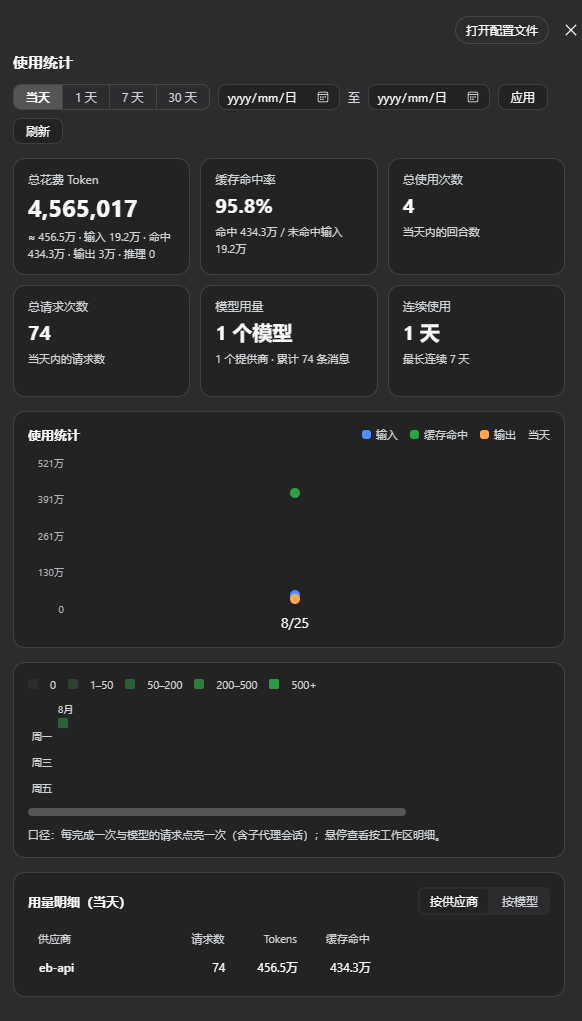 dsh-shanhai-stats screenshot 2