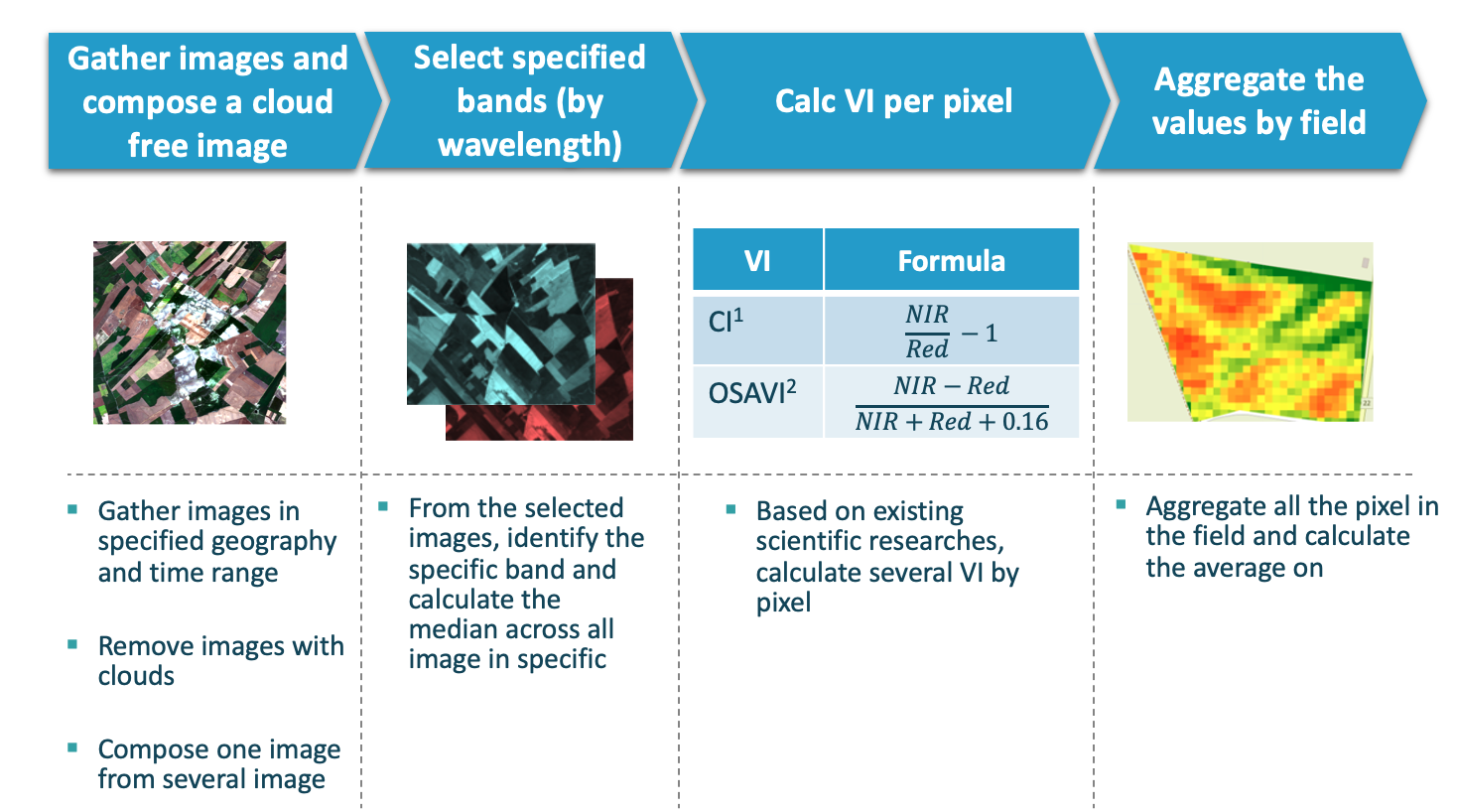 data_acquisition