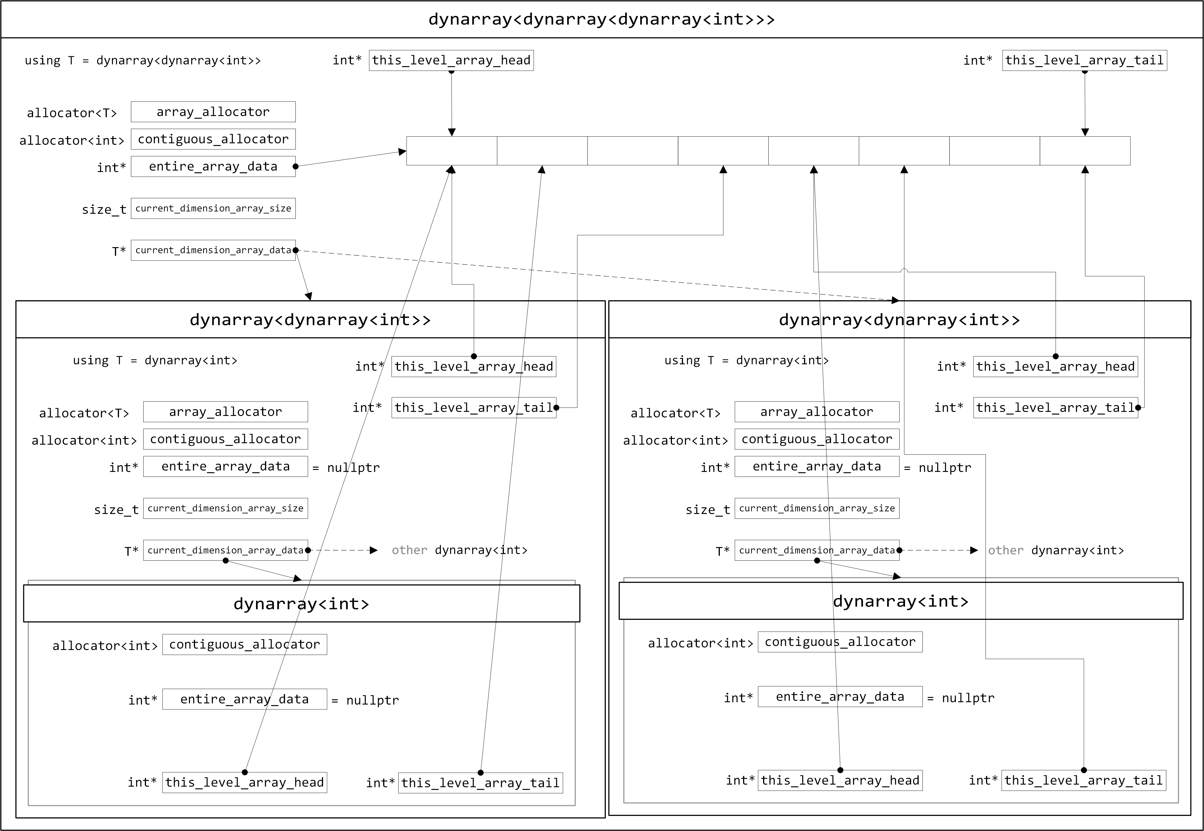 multi-dynarray