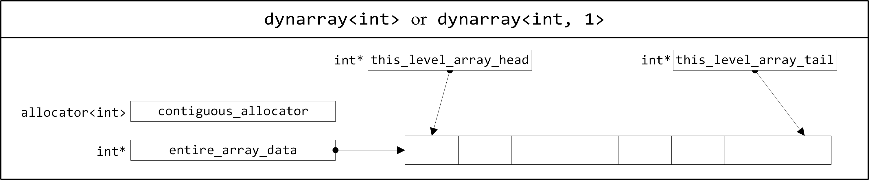 single-dynarray