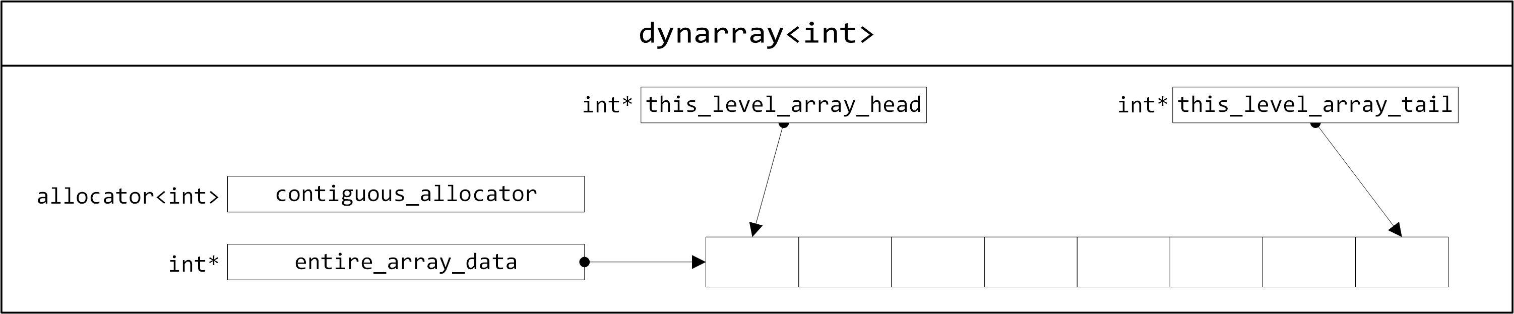 single-dynarray