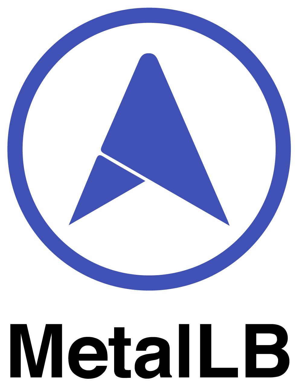 MetalLB Architecture