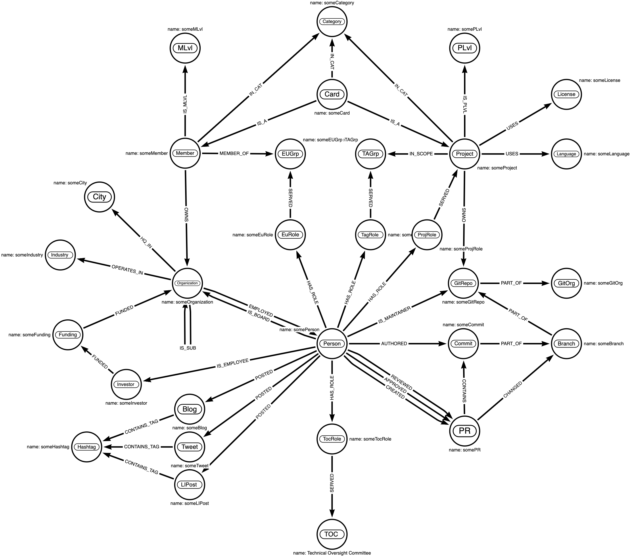 landscape-graph-data-model