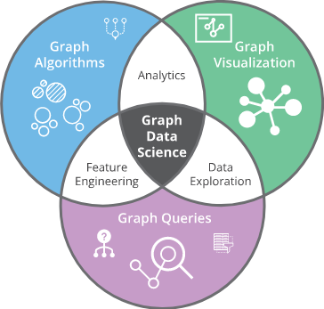 graph-data-science-pic