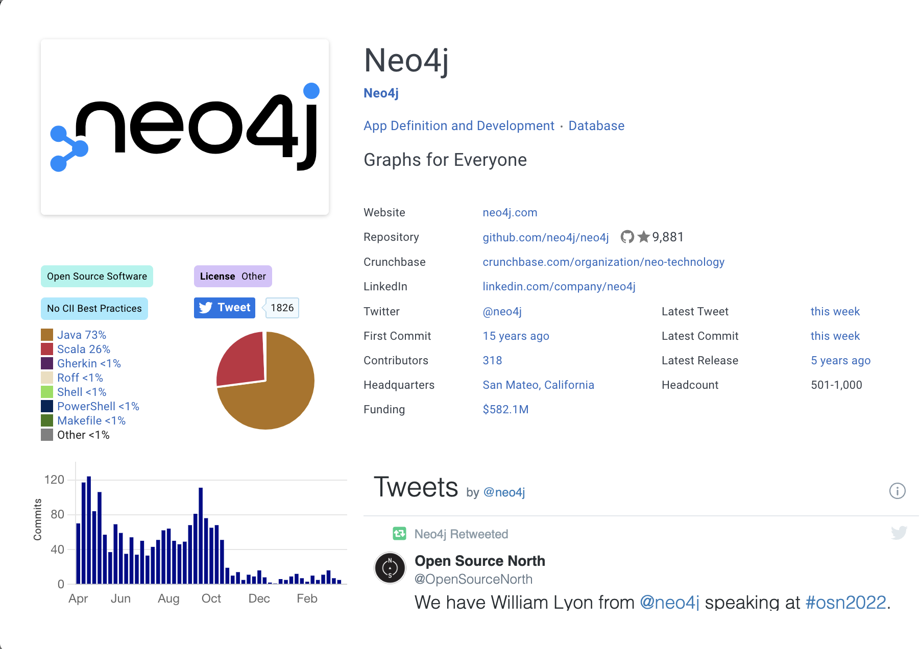 neo4j-card