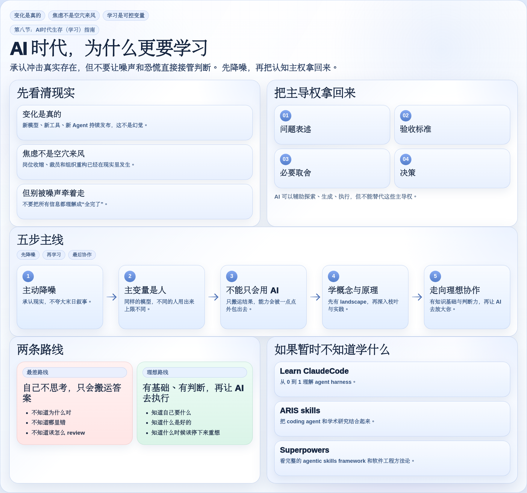 AI时代学习指南图