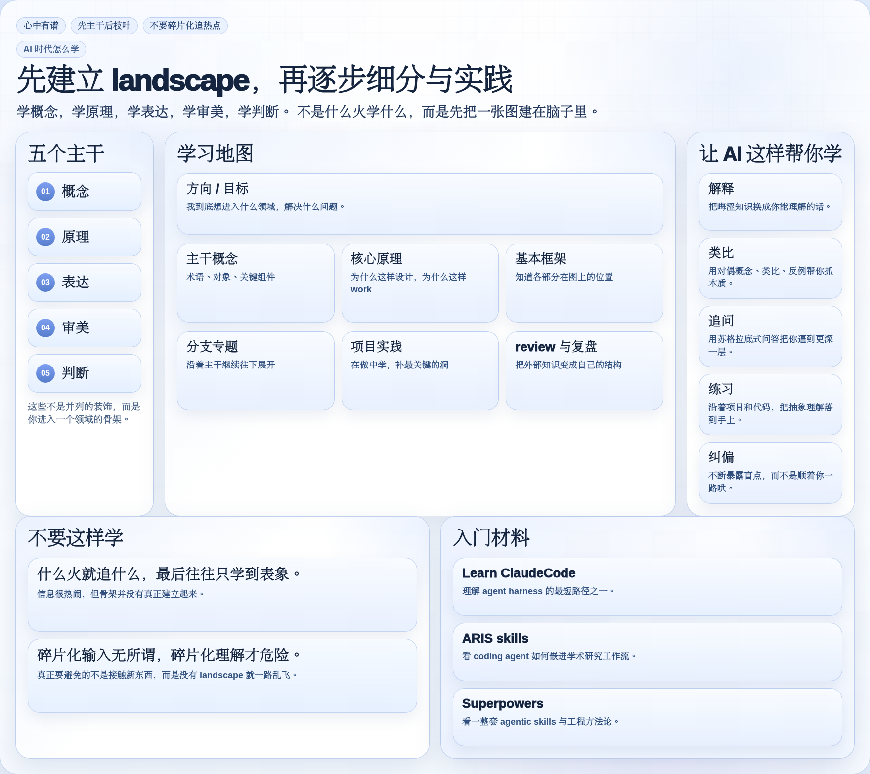 AI时代学习路线图