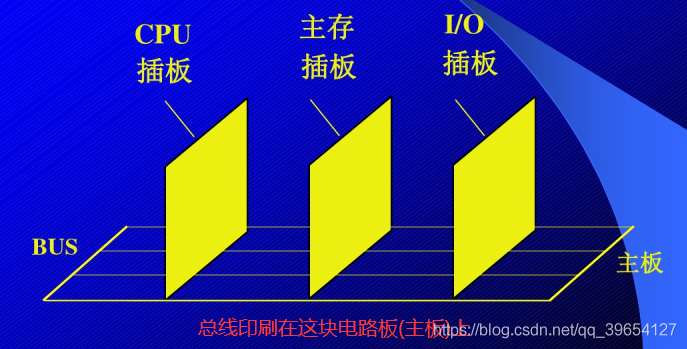 来自唐朔飞·计算机组成原理经典课件|800