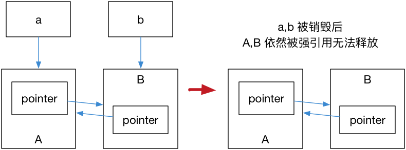 图 5.1|800