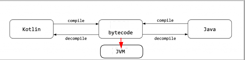 kotlin-java-decompile