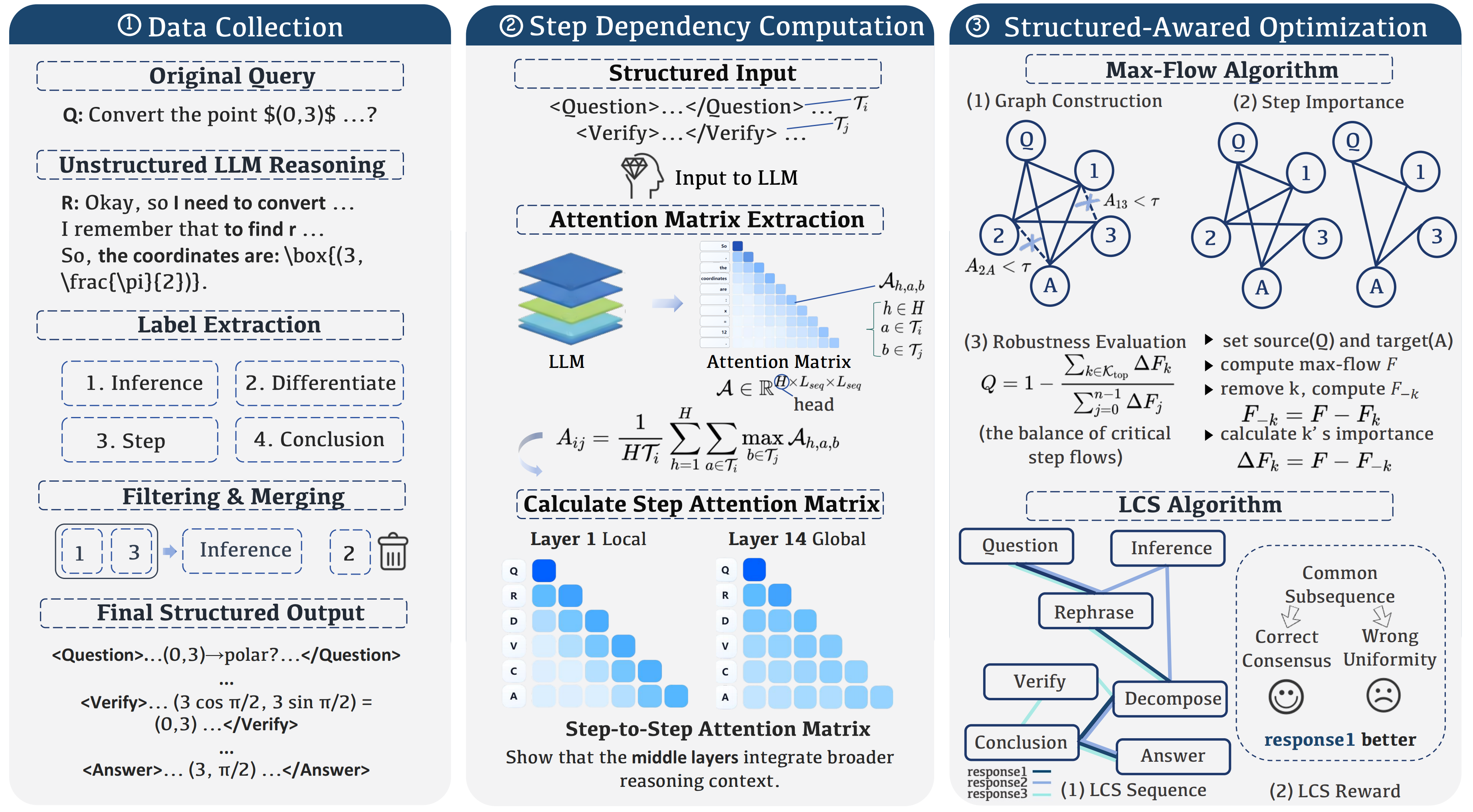 Structured Reasoning overview