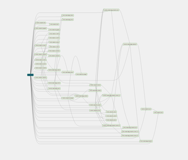 Apache Airflow