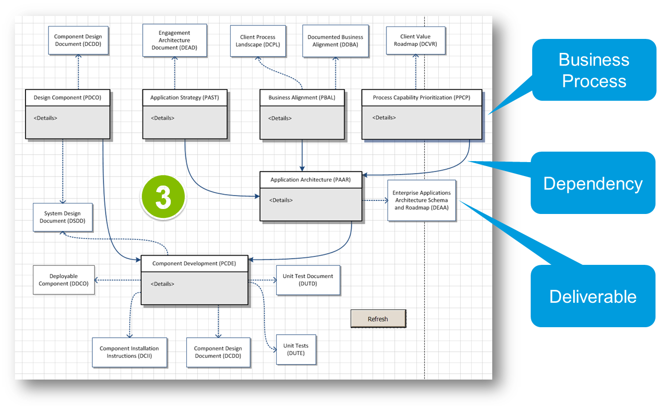 Диаграмма process landscape