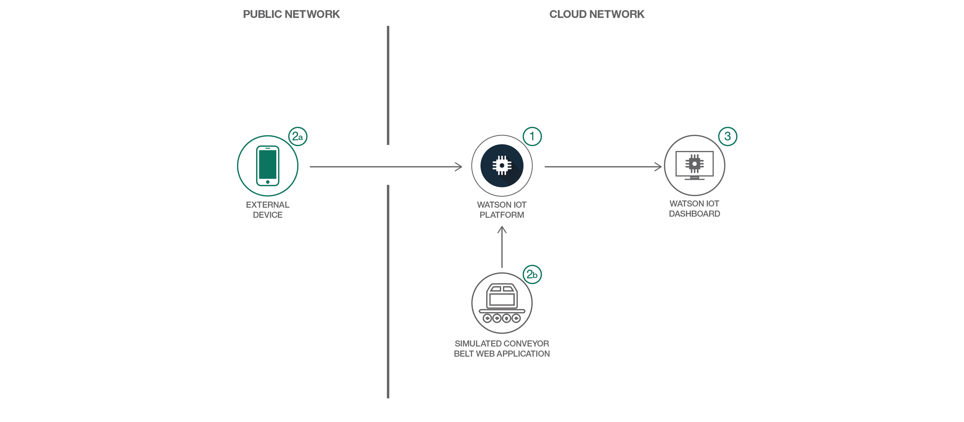 Architecture Diagram