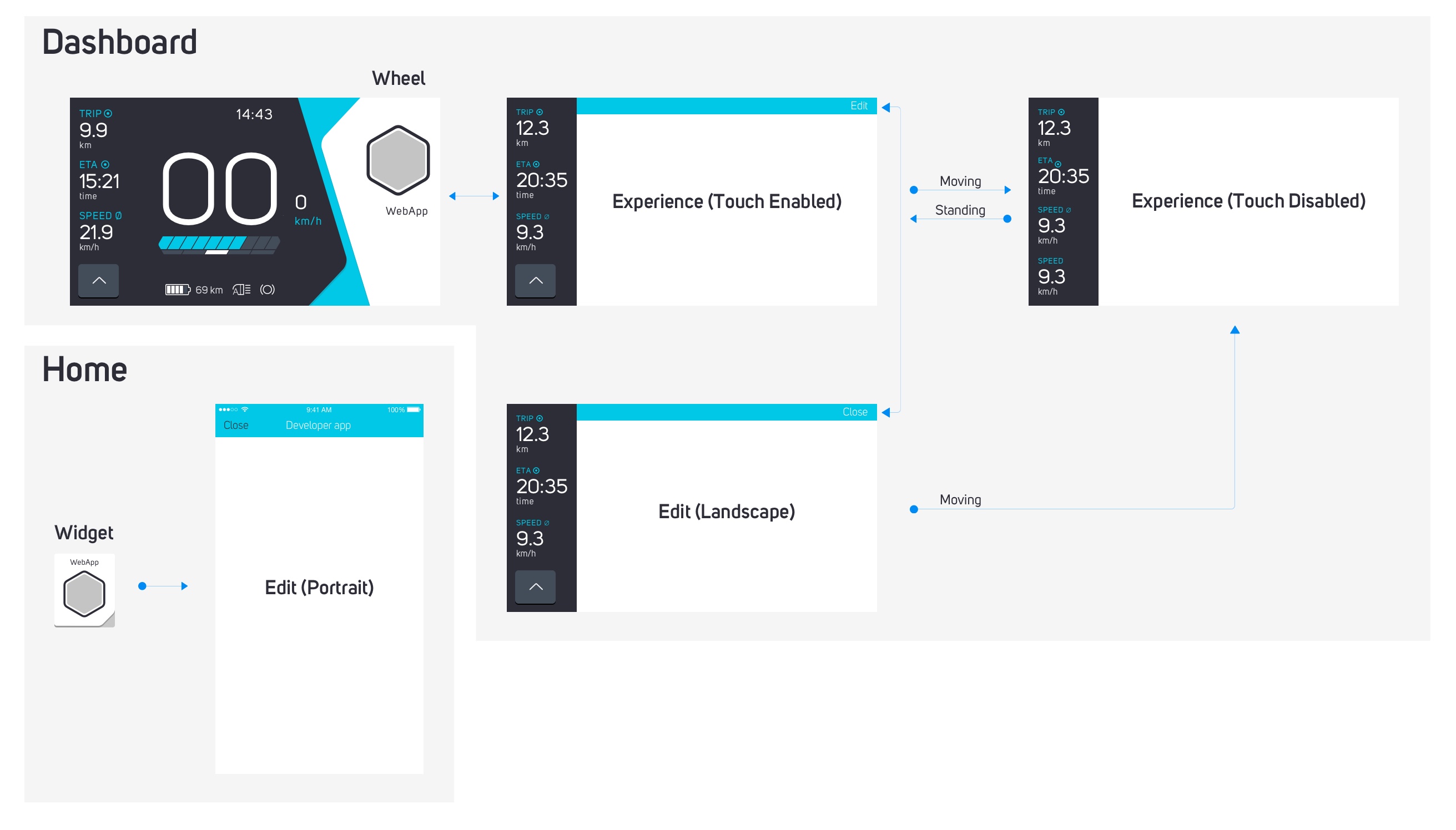 Module Contexts