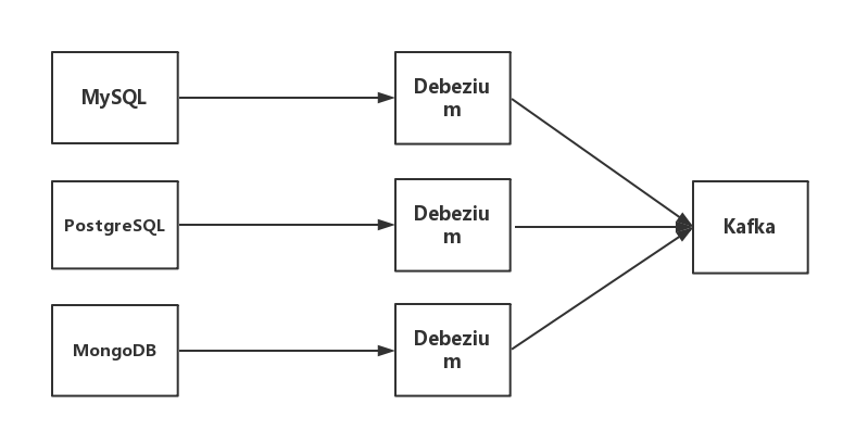 debezium