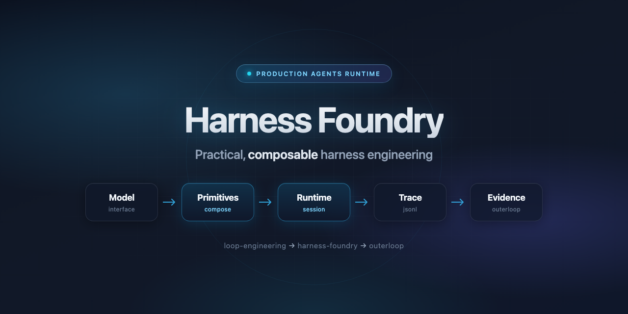harness-foundry