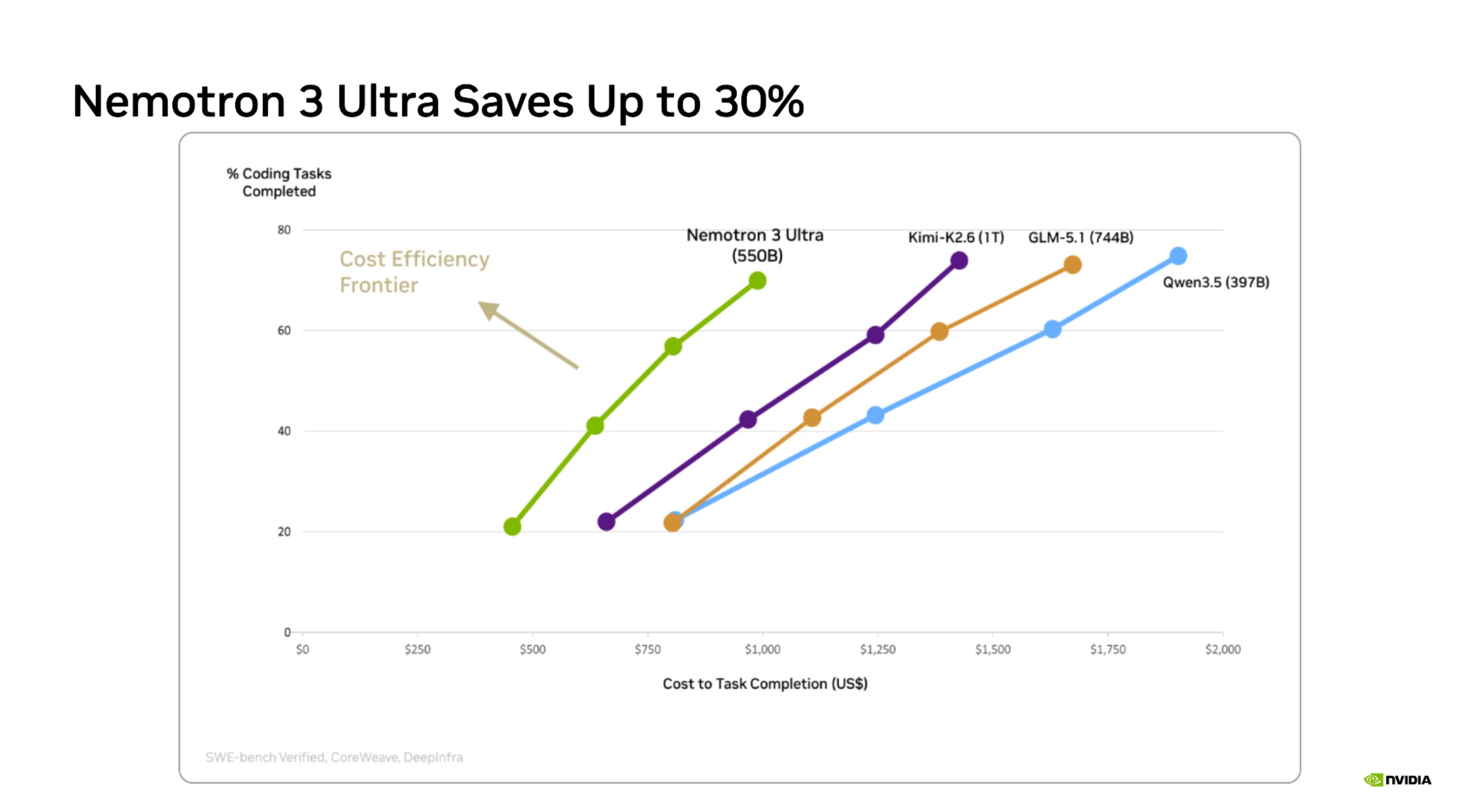 Cost efficiency frontier