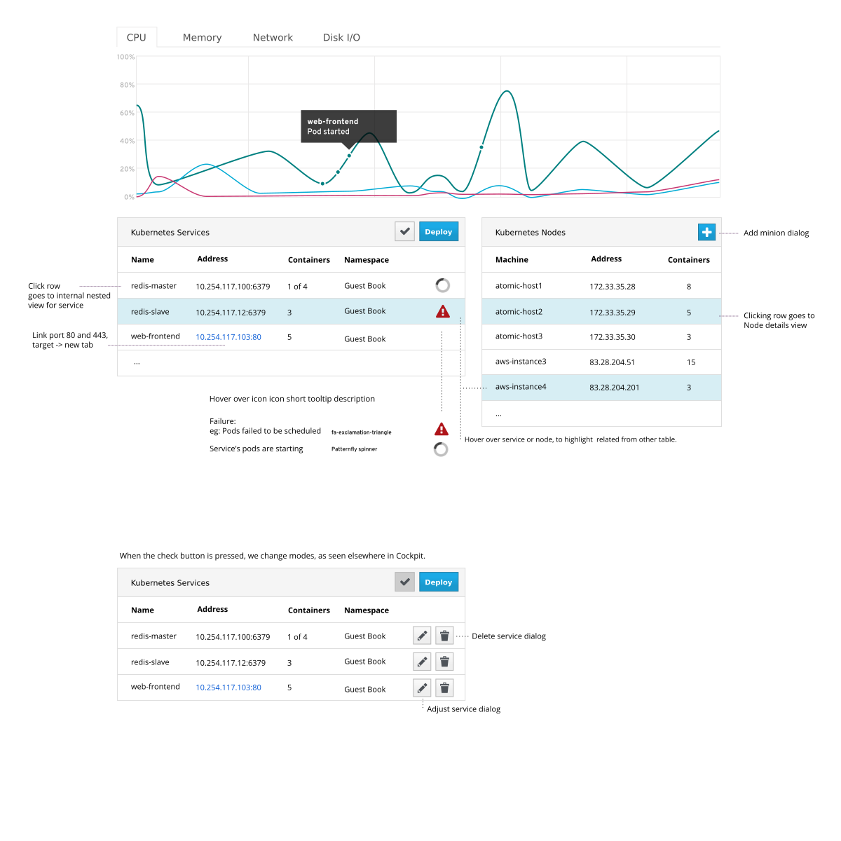 Wireframe