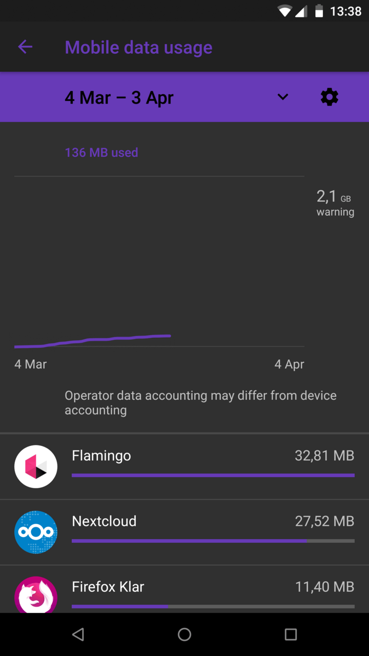 android-network-usage