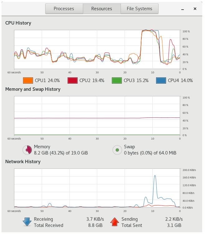 GNOME System Monitor screenshot