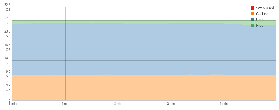 detail of the memory graph