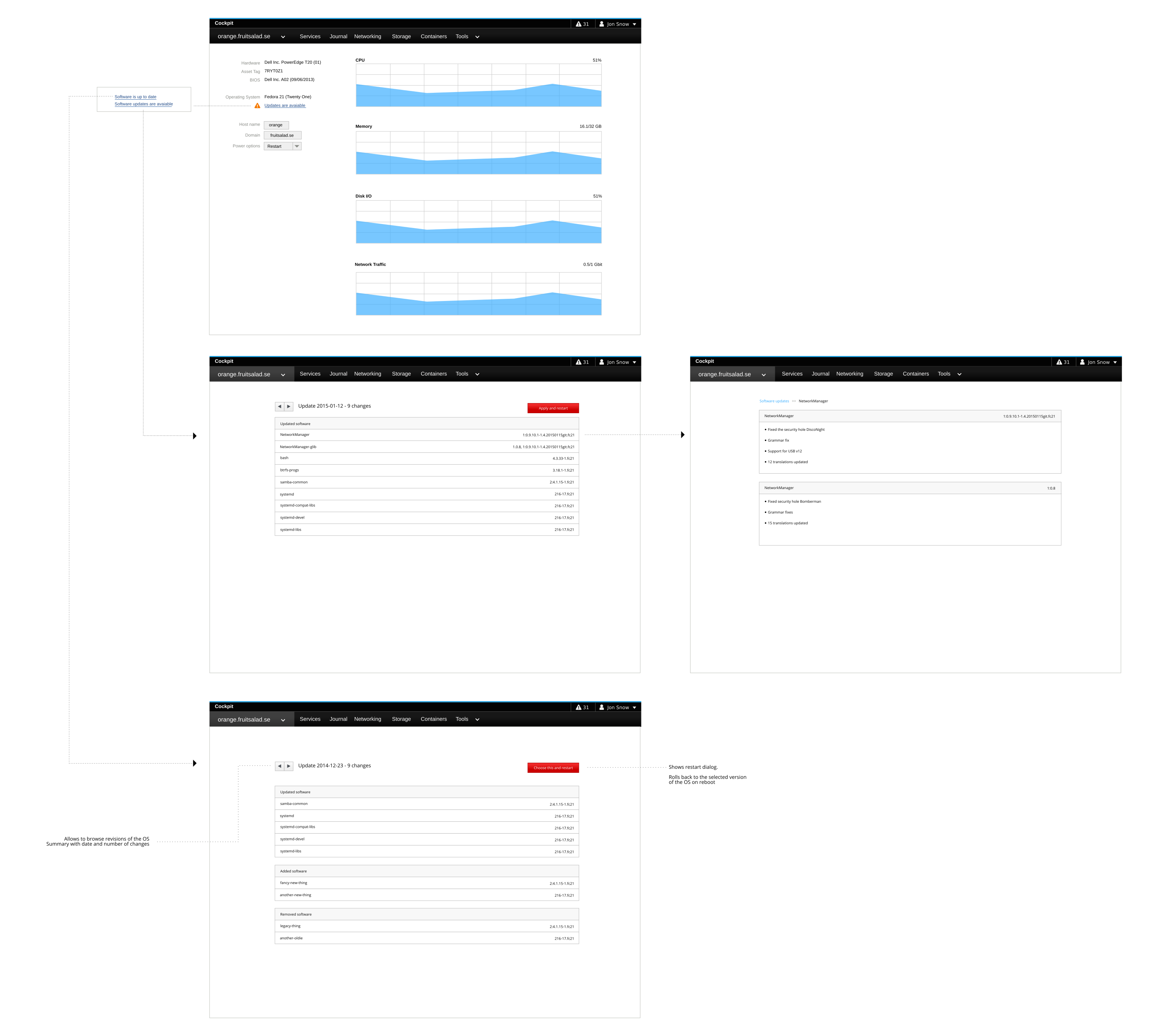 Wireframe