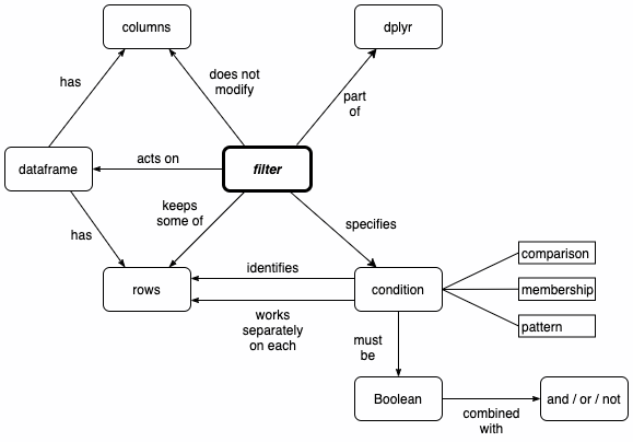 Concept map