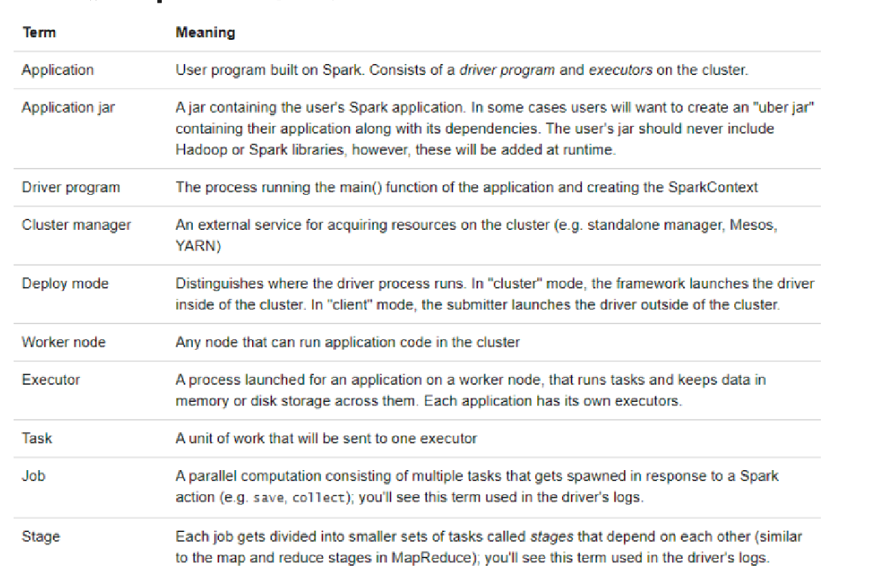 spark官方概念名词大全