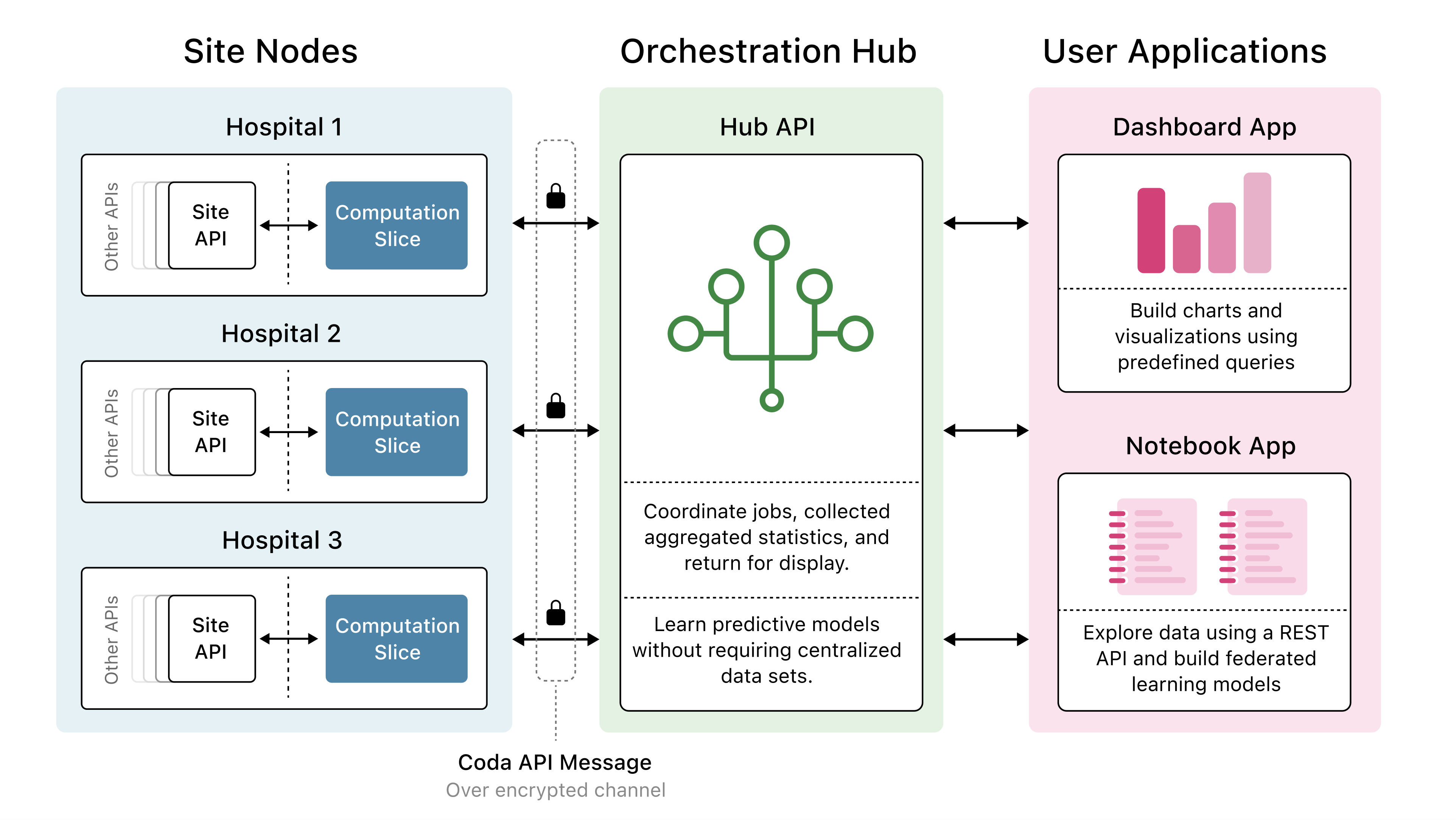 Conceptual overview