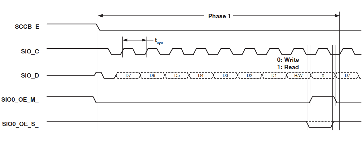 SCCB Sequence Chart