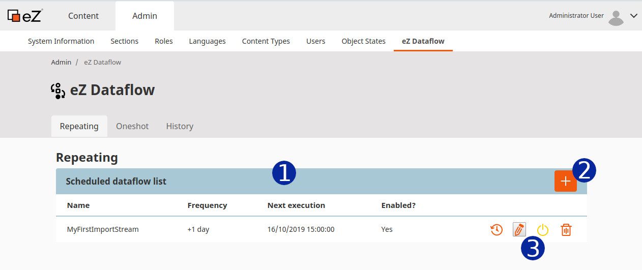 Scheduled dataflow list