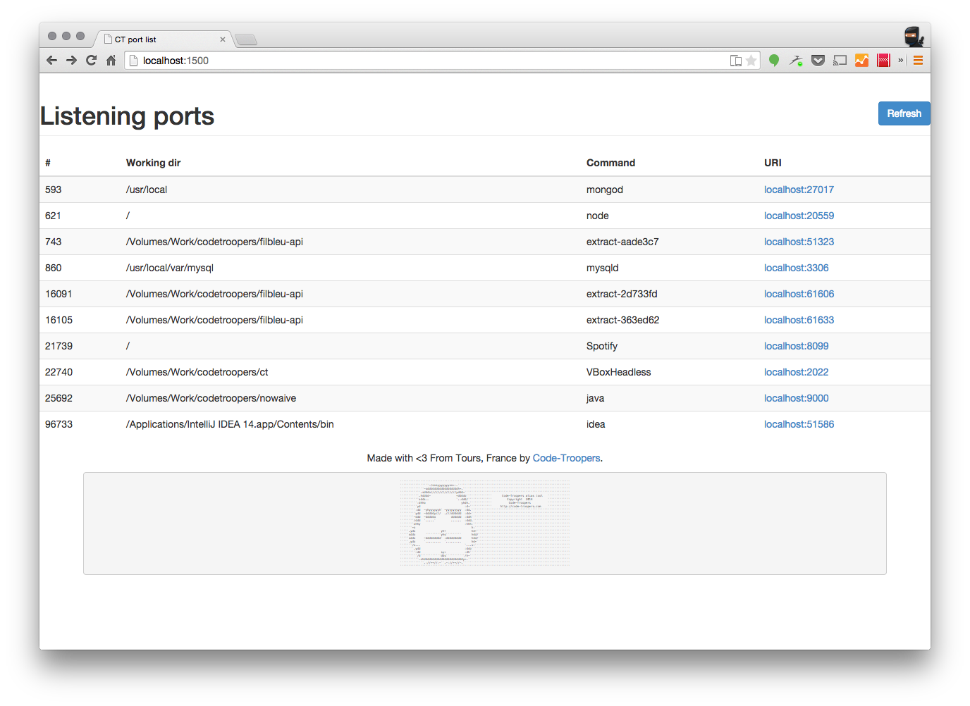 Port list example