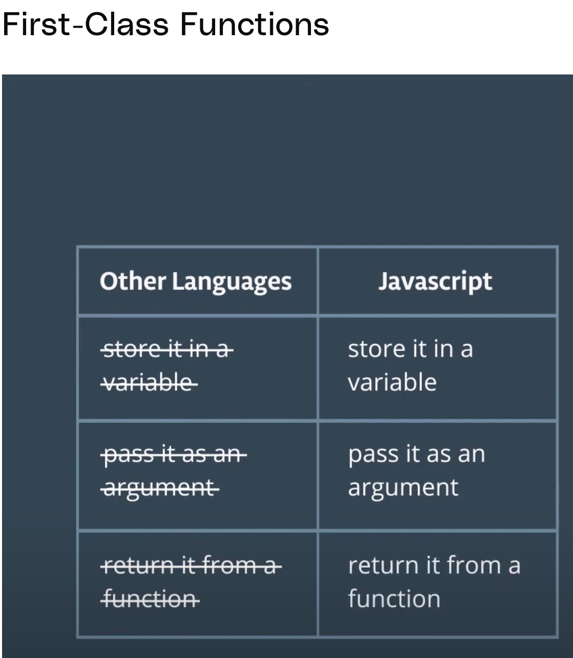 Functions in Javascript vs Other Languages 