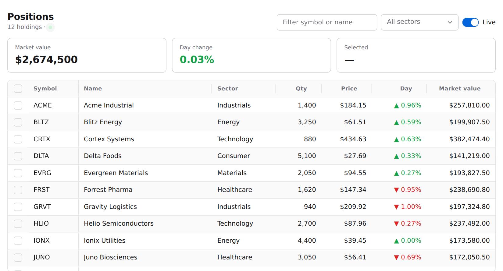 Trading dashboard built with c2-table, c2-select, c2-switch and c2-button in React