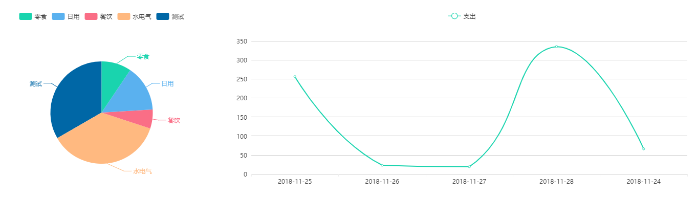 income_report