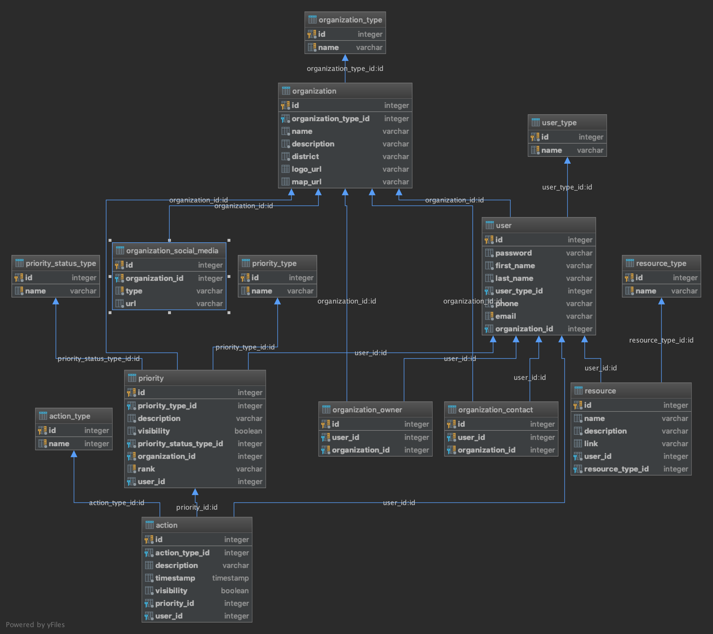 Schema Table