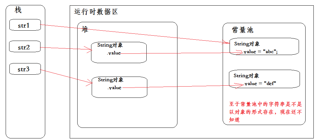 String构造内存模型