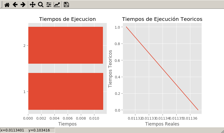 tiempos