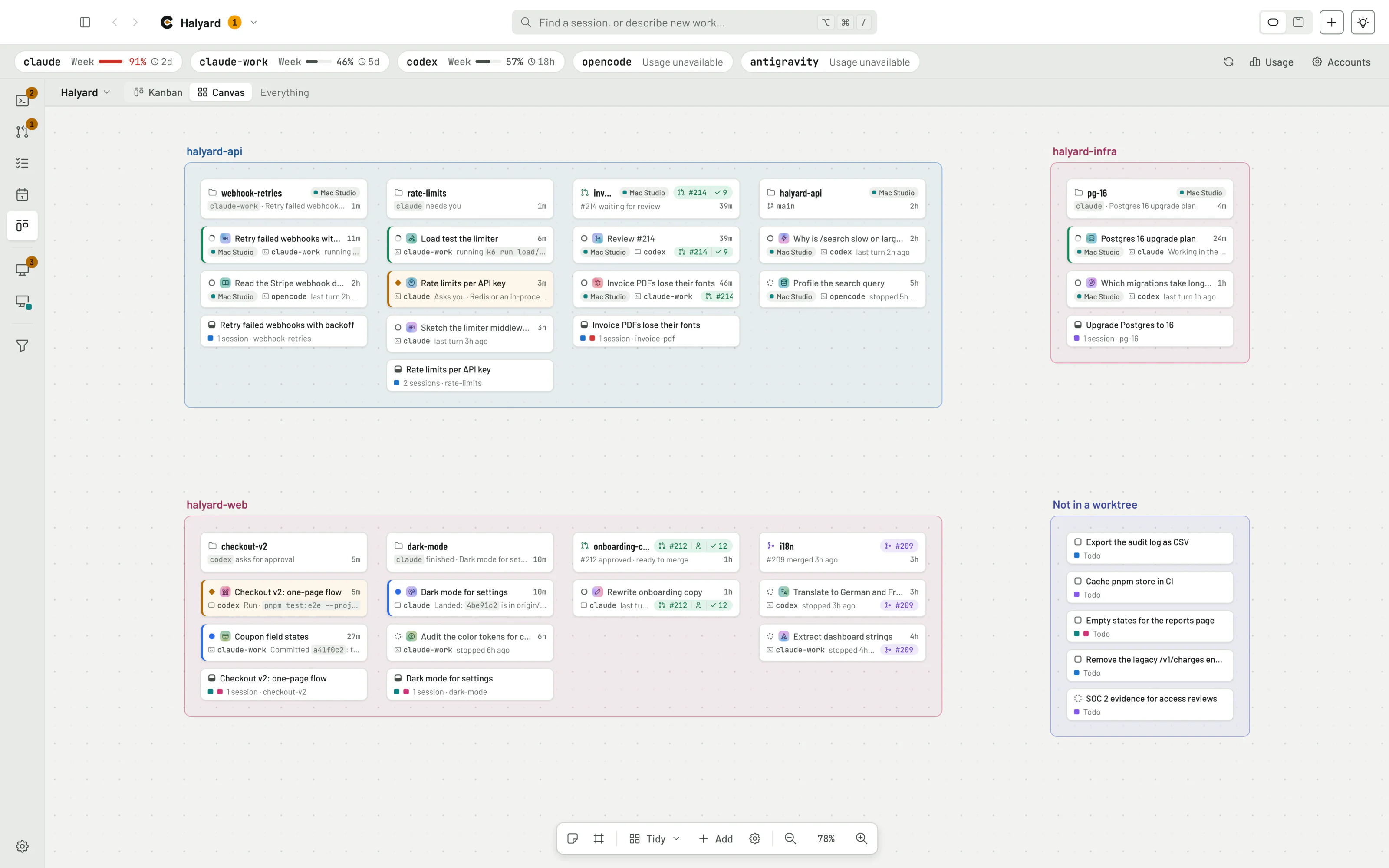 The Canvas view: a frame per repo, a column per worktree, with session, todo and PR cards.
