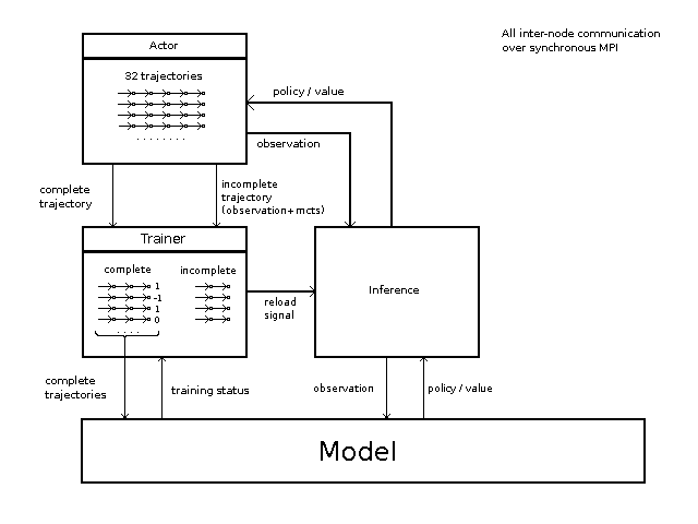 systems