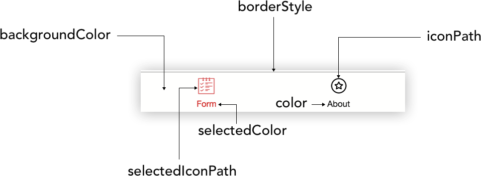 tabBar attributes visual 