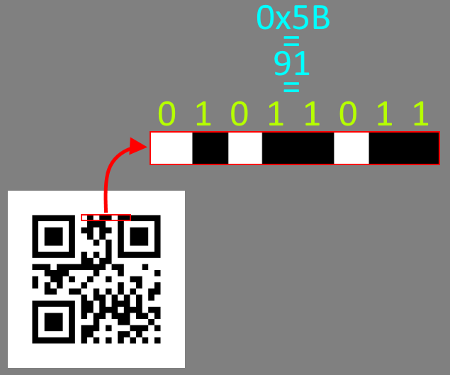 QR code sample encoding