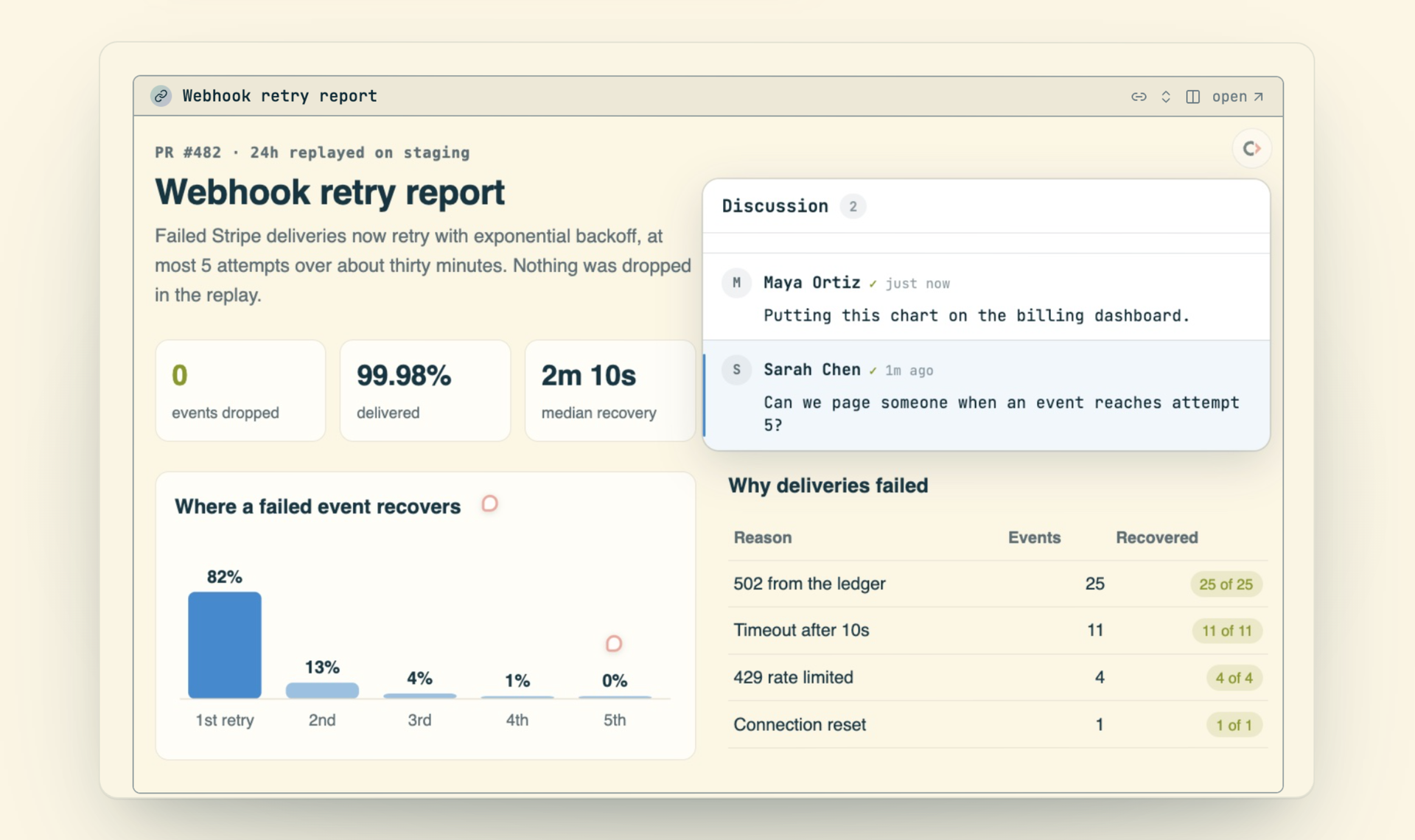 A published report with its charts and a viewer discussion open beside it