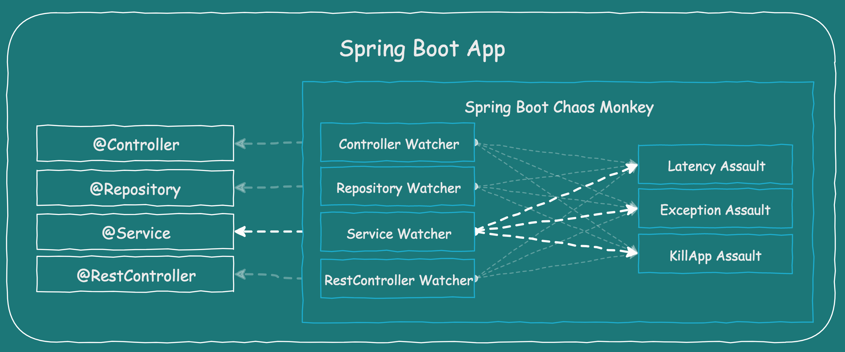 Spring boot что это