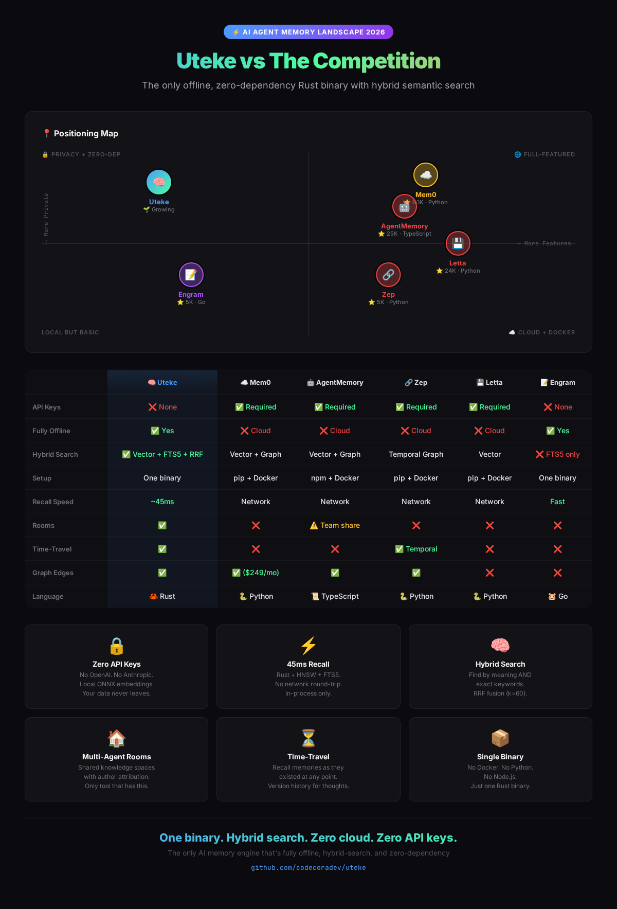 Uteke vs cloud alternatives