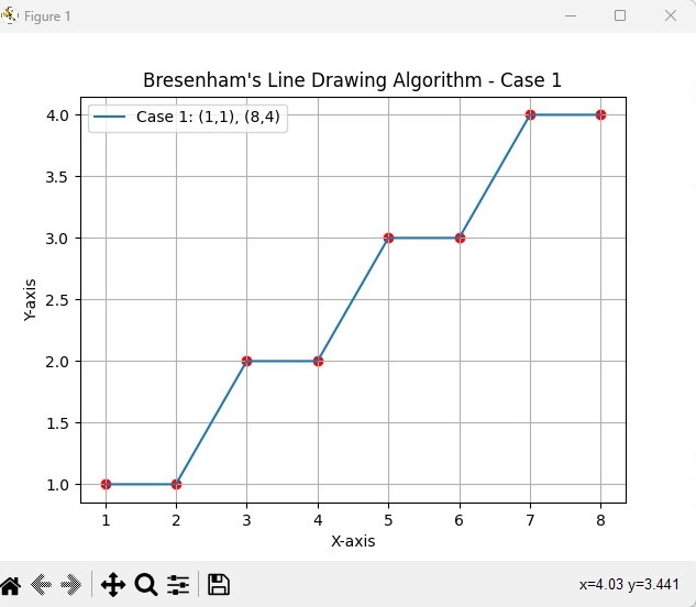 Case 1 Output