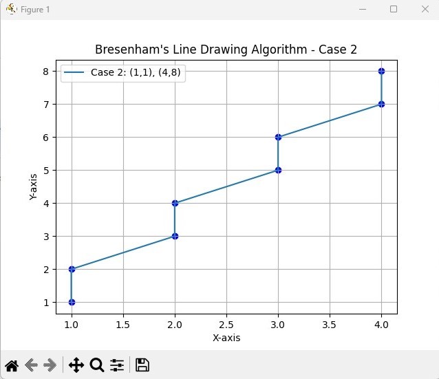 Case 2 Output