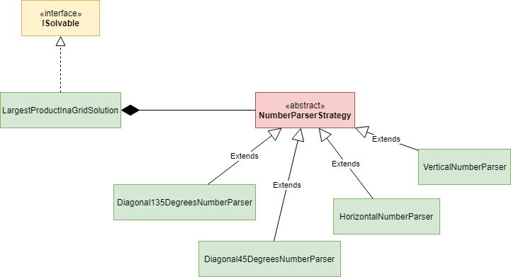 GitHub - dkokkinos/eulerproject: solutions of the euler project